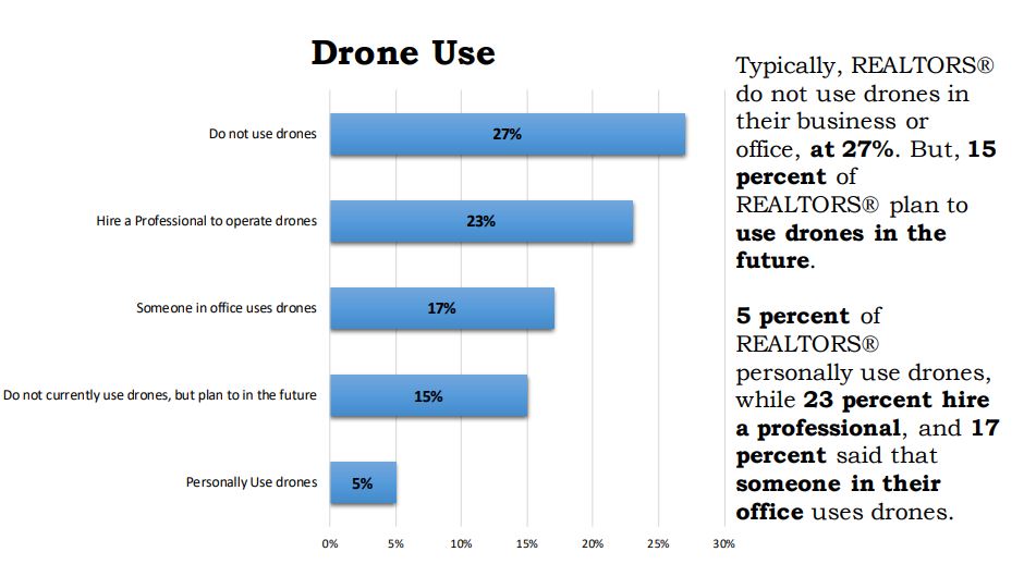 drone-use-by-realtors