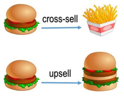 upsell-crosssell