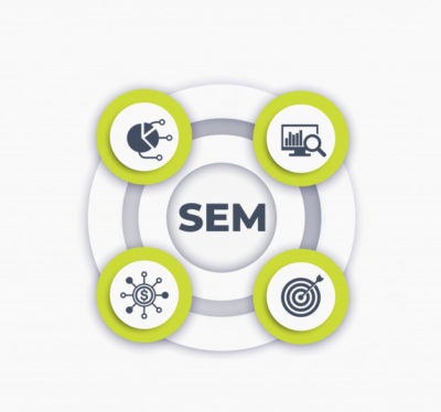 SEM the modern digital marketing techniques